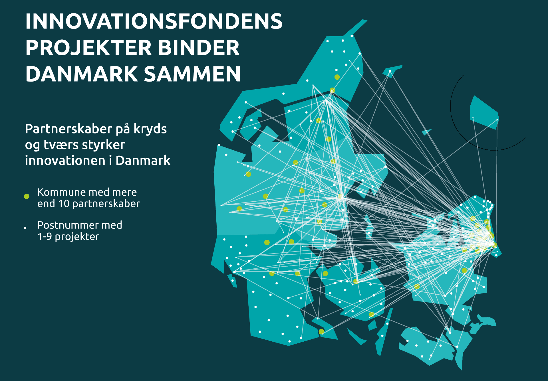 Innovationsfonden connections Danmark partnerskaber