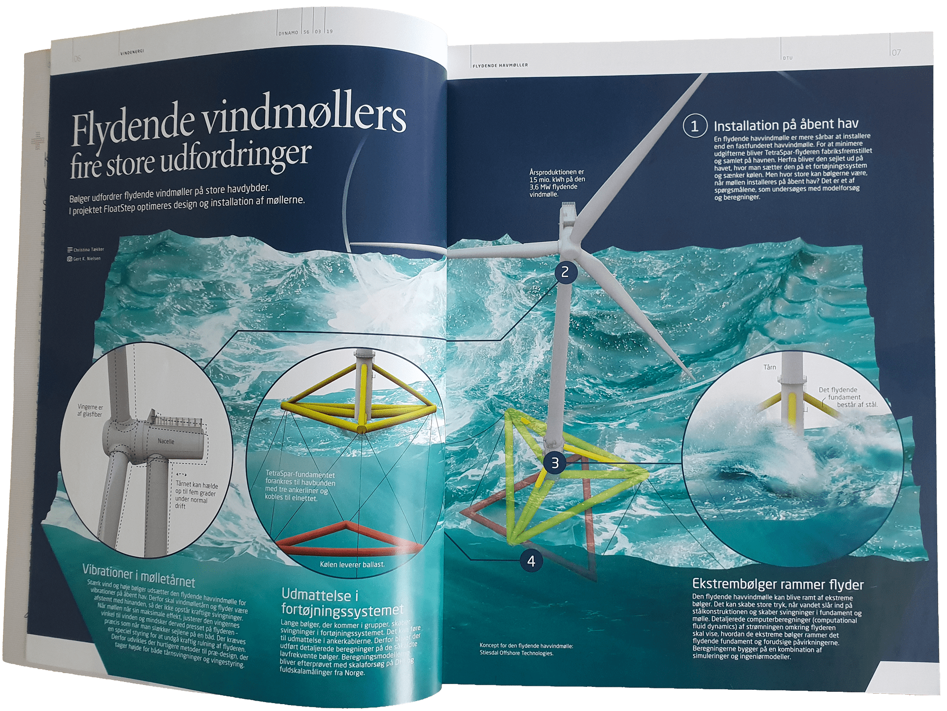 Flydende vindmøller Dynamo Magasin DTU