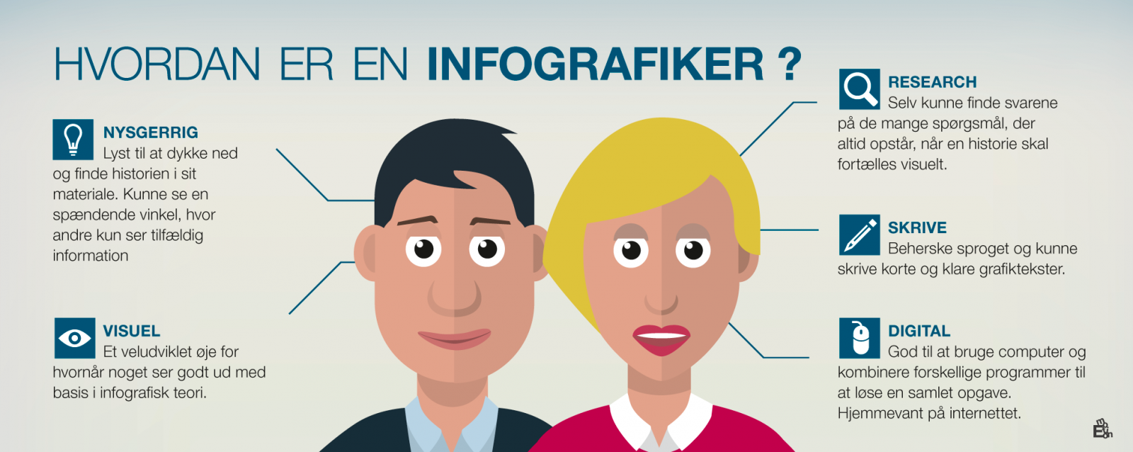 Hvordan er en infografiker der laver infografik?