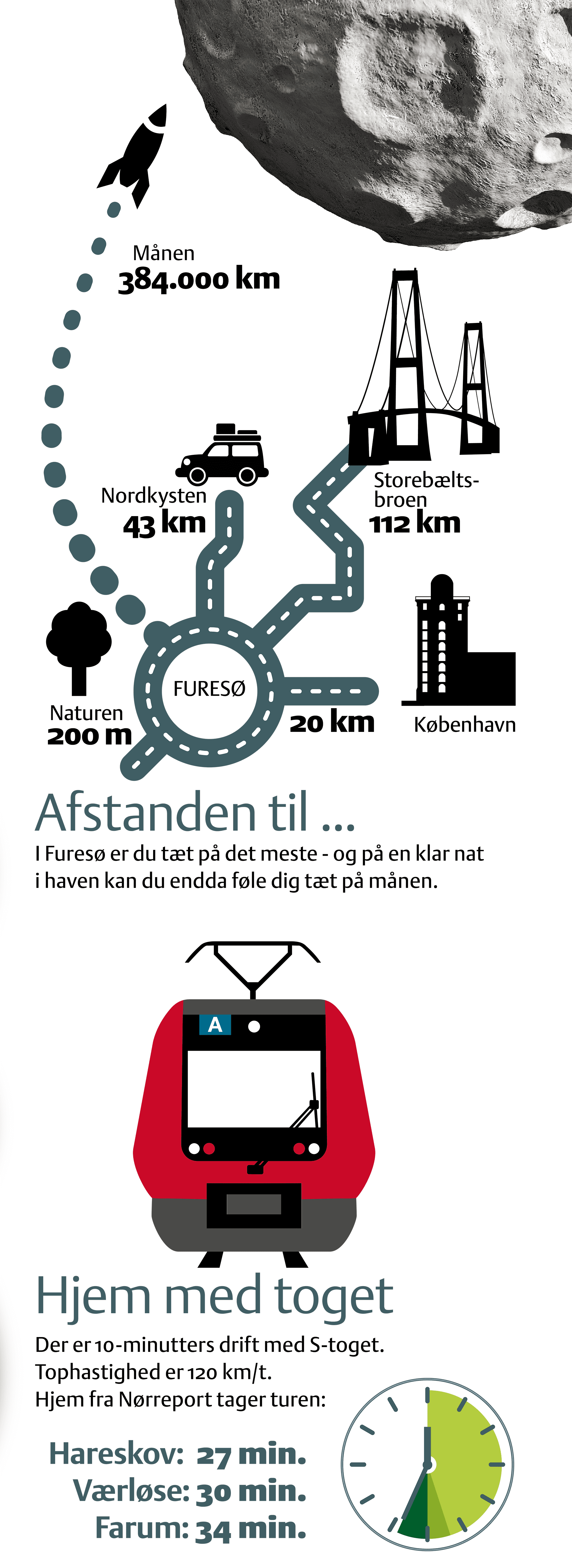 Furesø kommune hjem med toget