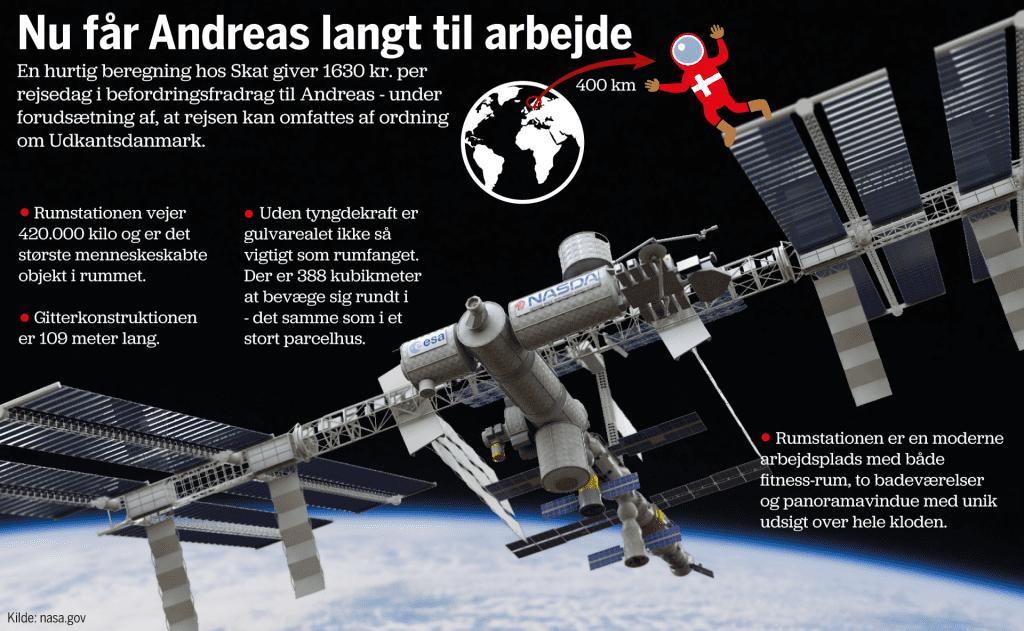 Andreas astronaut befordringsfradrag udkantsdanmark